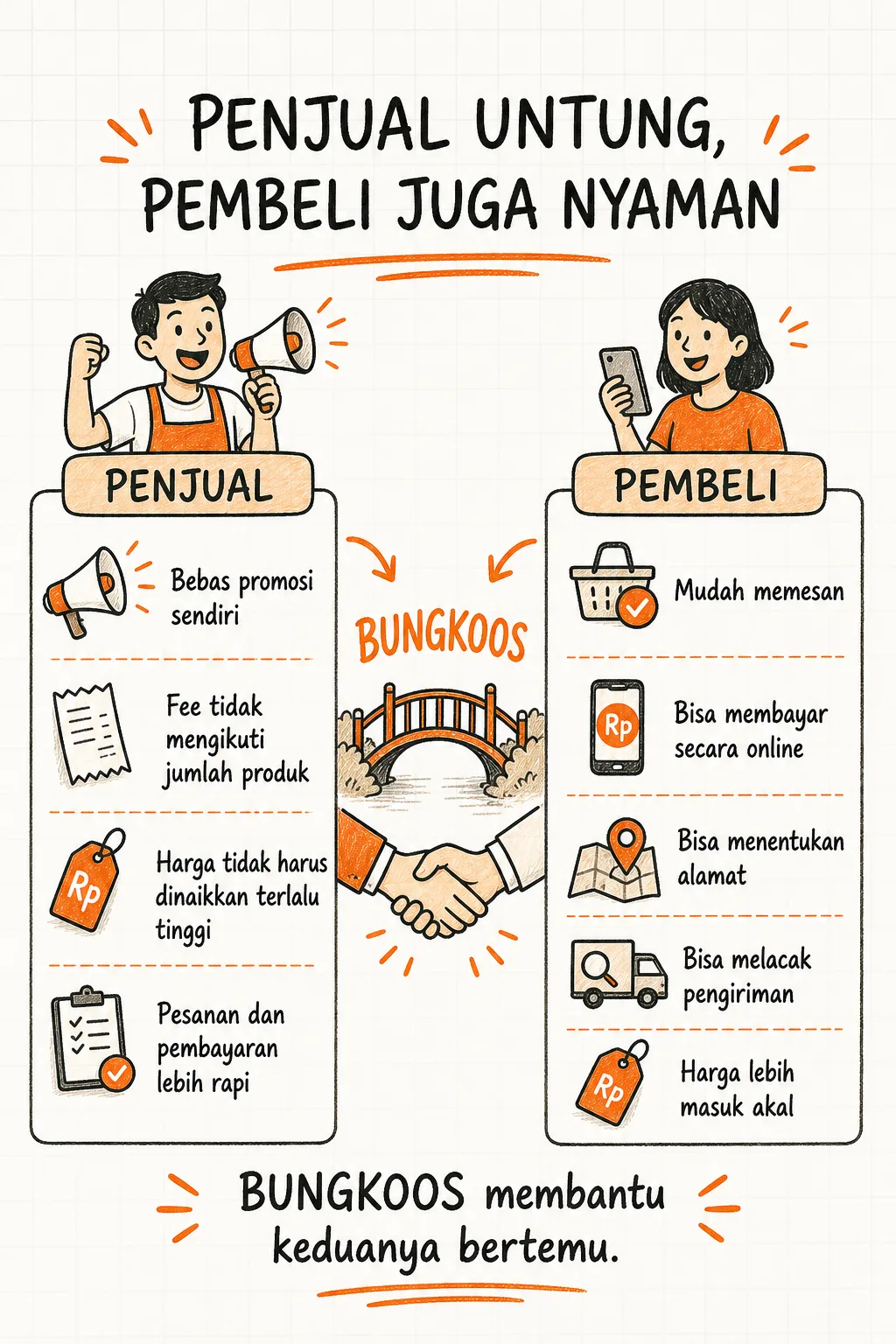 Manfaat BUNGKOOS bagi penjual dan pembeli